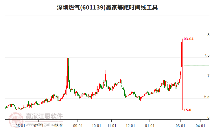 601139����ȼ���Ⱦ�ʱ�������߹���