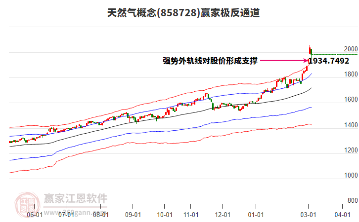 858728��Ȼ��Ӯ�Ҽ���ͨ������