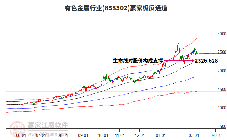 858302��ɫ����Ӯ�Ҽ���ͨ������
