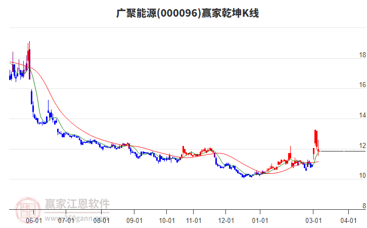 000096�����ԴӮ��Ǭ��K�߹���