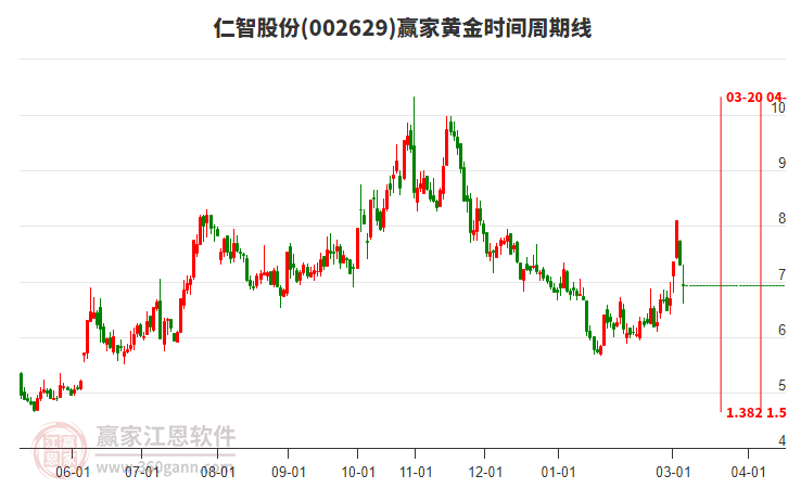 002629���ǹɷݻƽ�ʱ�������߹���