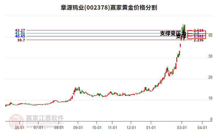 002378��Դ��ҵ�ƽ�۸�ָ��