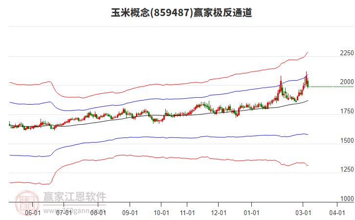 859487����Ӯ�Ҽ���ͨ������