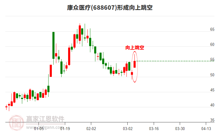 688607����ҽ���γ�����������̬