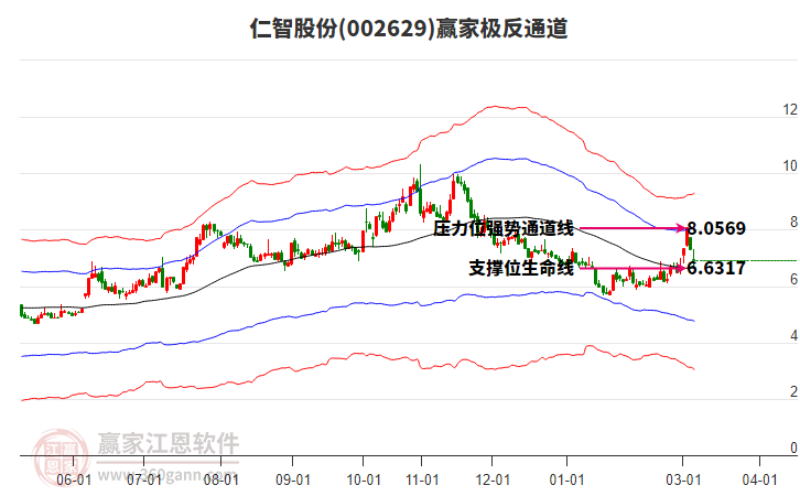 002629���ǹɷ�Ӯ�Ҽ���ͨ������