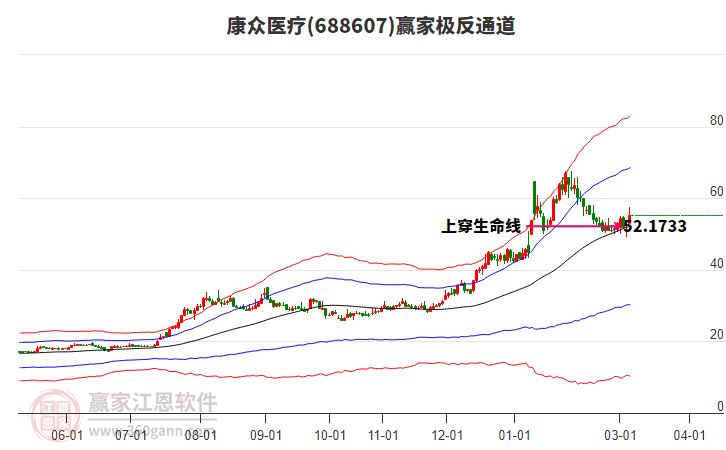 688607����ҽ��Ӯ�Ҽ���ͨ������