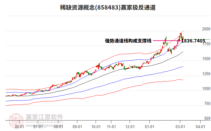 858483ϡȱ��ԴӮ�Ҽ���ͨ������