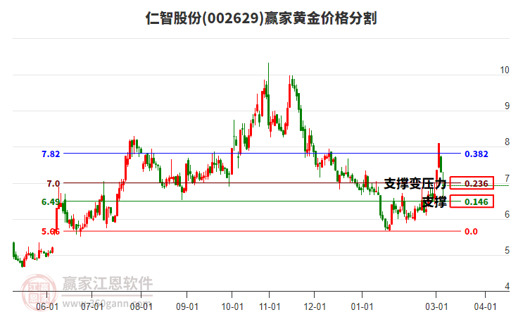 002629���ǹɷݻƽ�۸�ָ��