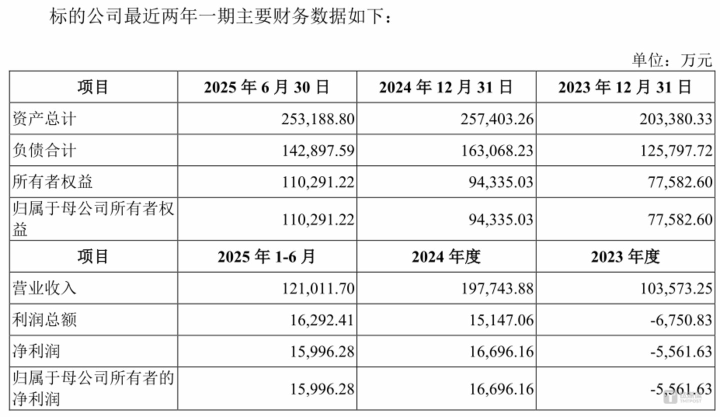 ͼԴ������