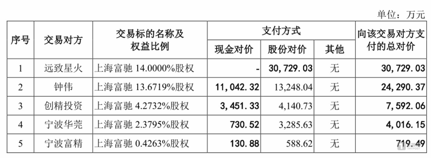 ͼԴ������