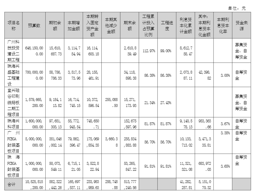 ����2025���ϰ�����ڽ���Ŀ�������Դ����˾�Ʊ���