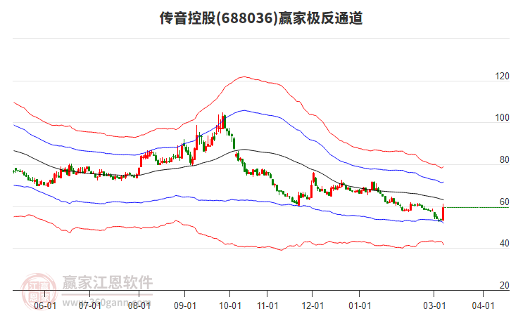 688036�����ع�Ӯ�Ҽ���ͨ������