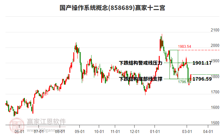 858689��������ϵͳӮ��ʮ��������