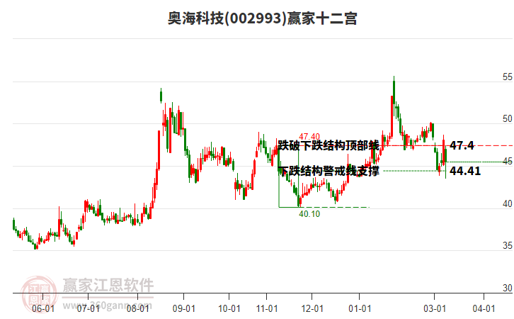 002993�º��Ƽ�Ӯ��ʮ��������