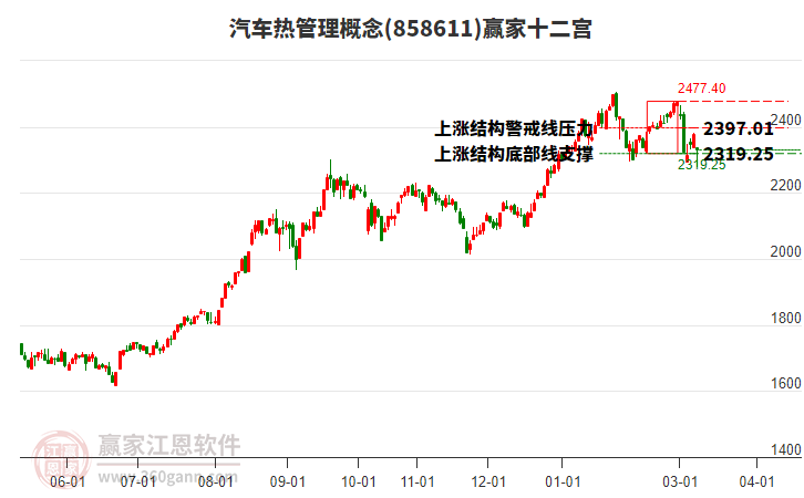 858611�����ȹ���Ӯ��ʮ��������