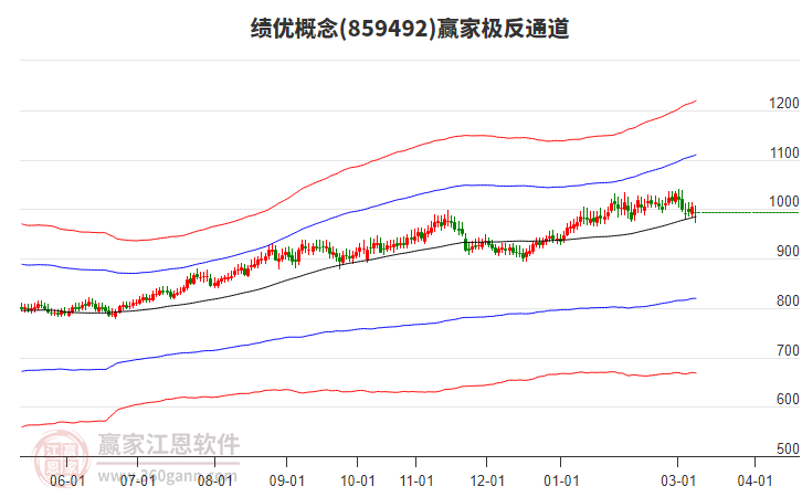 859492����Ӯ�Ҽ���ͨ������