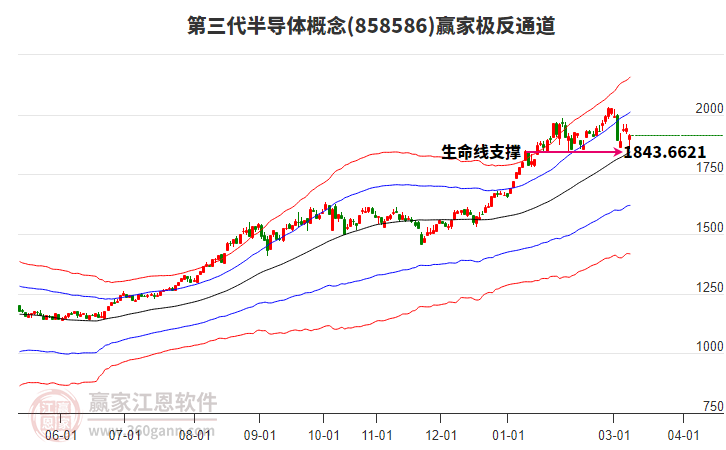 858586�������뵼��Ӯ�Ҽ���ͨ������