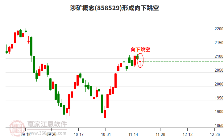 ����γ�����������̬