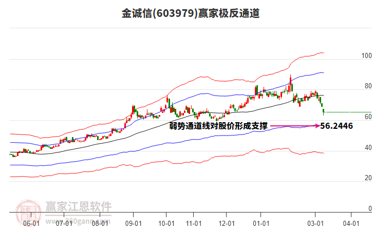 603979�����Ӯ�Ҽ���ͨ������