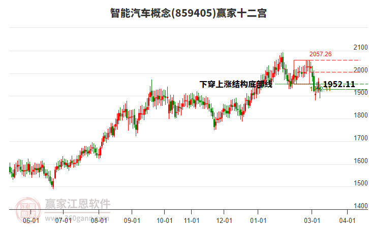 859405��������Ӯ��ʮ��������