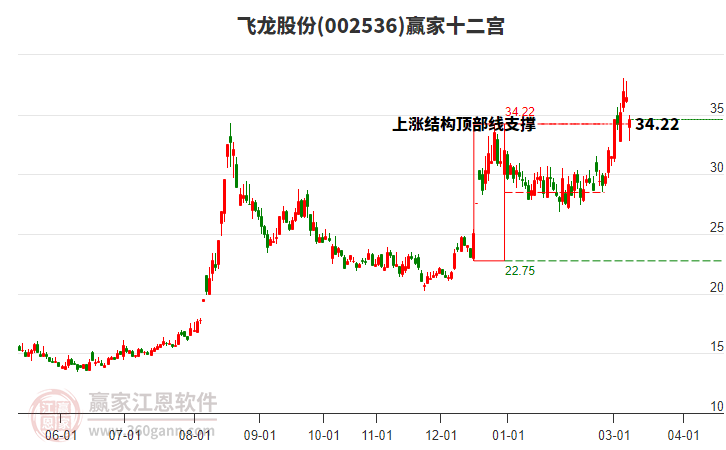 002536�����ɷ�Ӯ��ʮ��������