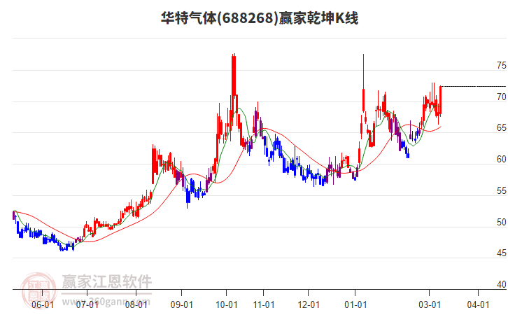 688268��������Ӯ��Ǭ��K�߹���