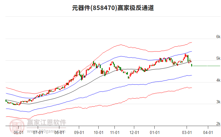 858470Ԫ����Ӯ�Ҽ���ͨ������