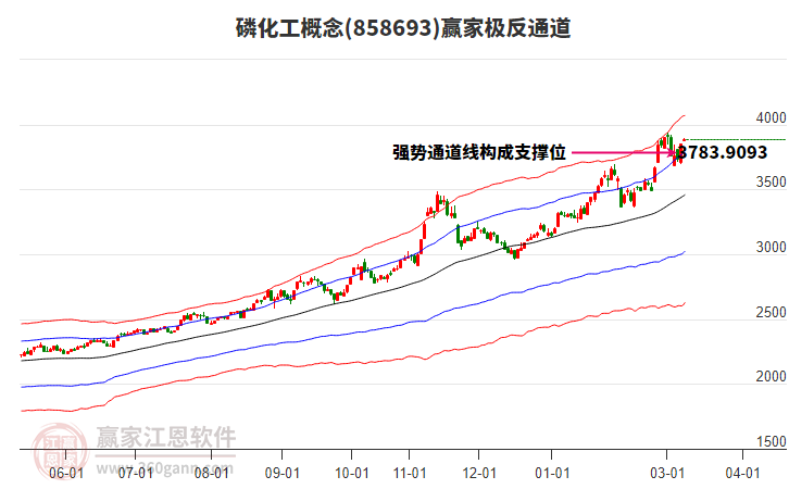 858693�׻���Ӯ�Ҽ���ͨ������