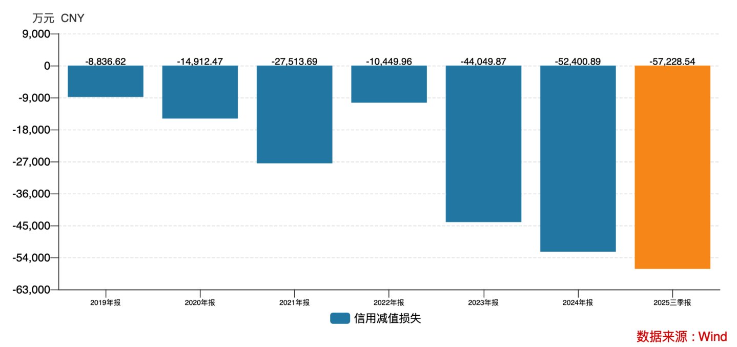 ����ҩ�عɵ����ü�ֵ��ʧ��