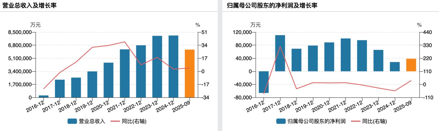 ����ҩ�ع�ҵ���䶯�����