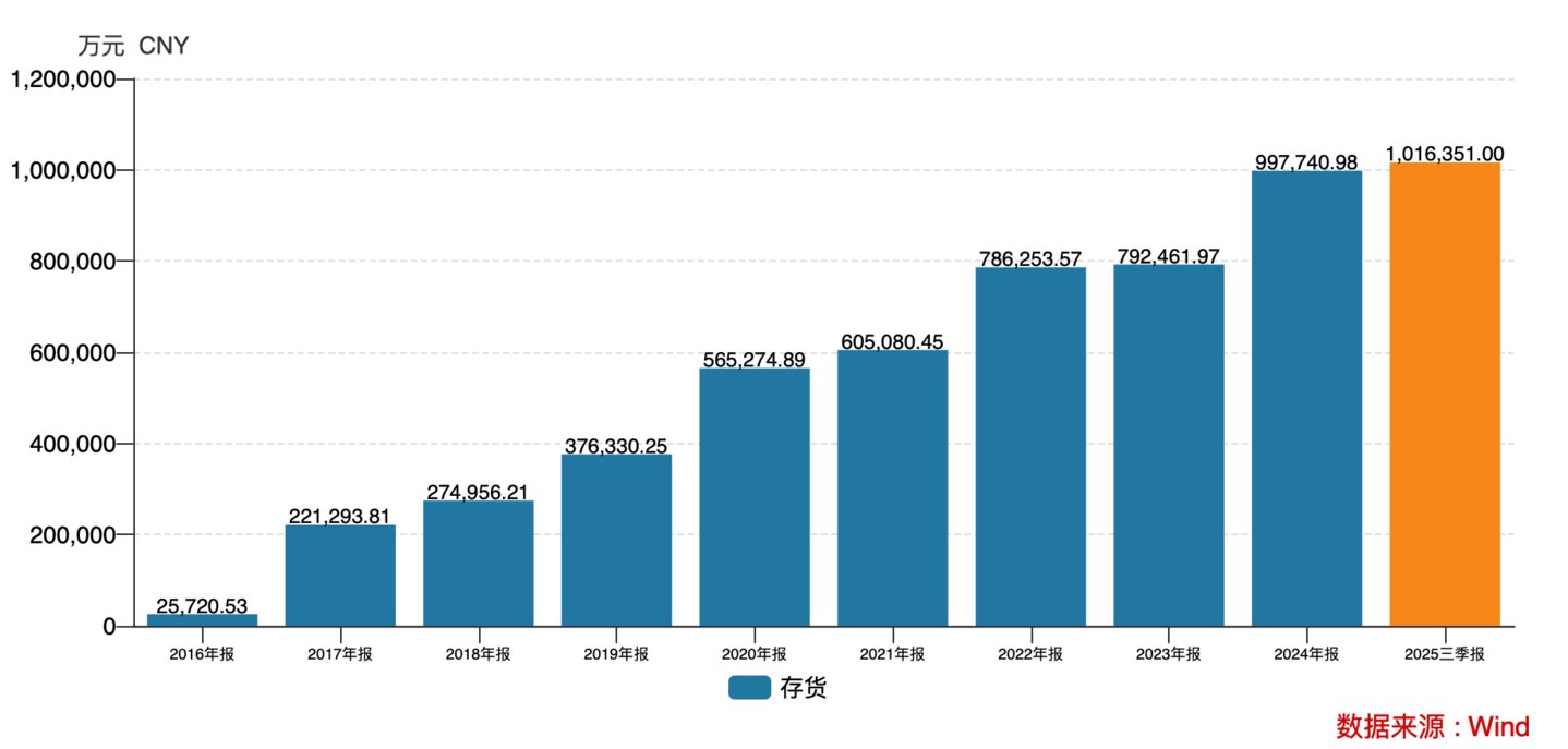 ����ҩ�عɵĴ����ģ��