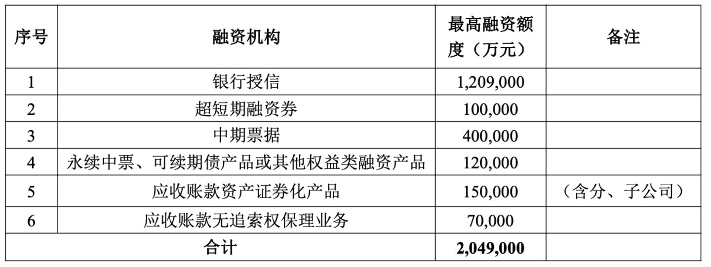 ����ҩ�ع�2026������ʼƻ�����Դ����˾���棩