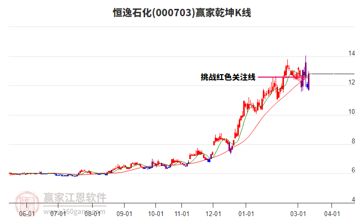000703����ʯ��Ӯ��Ǭ��K�߹���