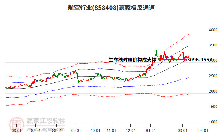 858408����Ӯ�Ҽ���ͨ������