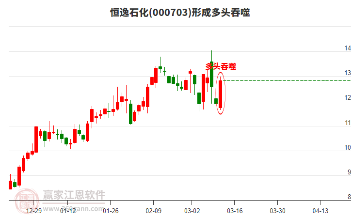 ����ʯ��(000703)�γ������������̬