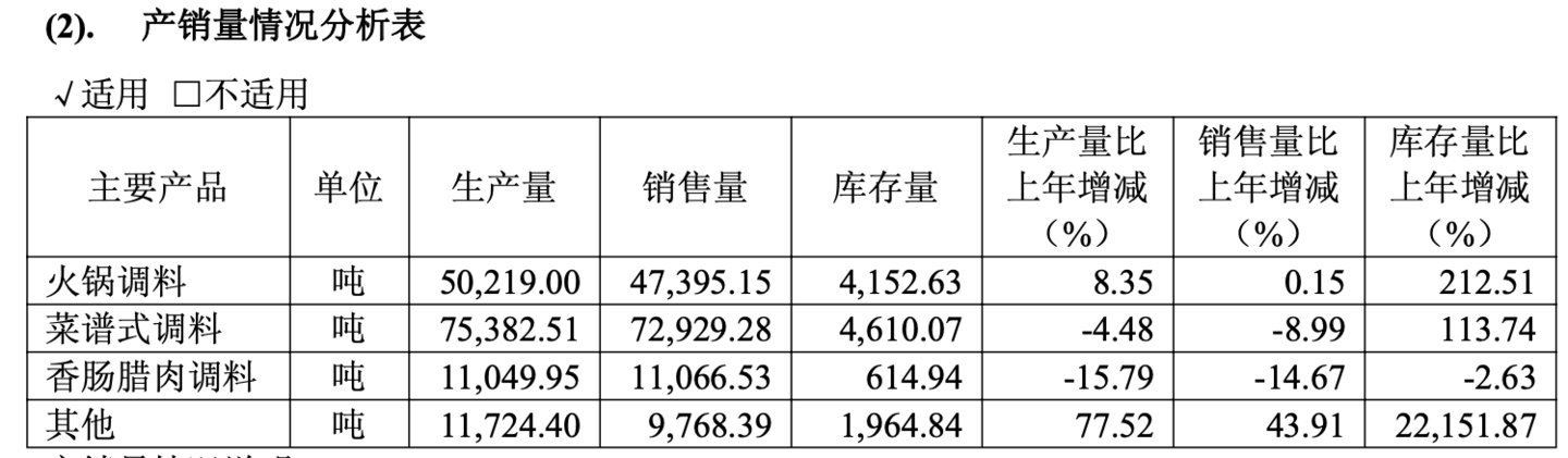 ����ζʳƷ�������������Դ��2025�걨��