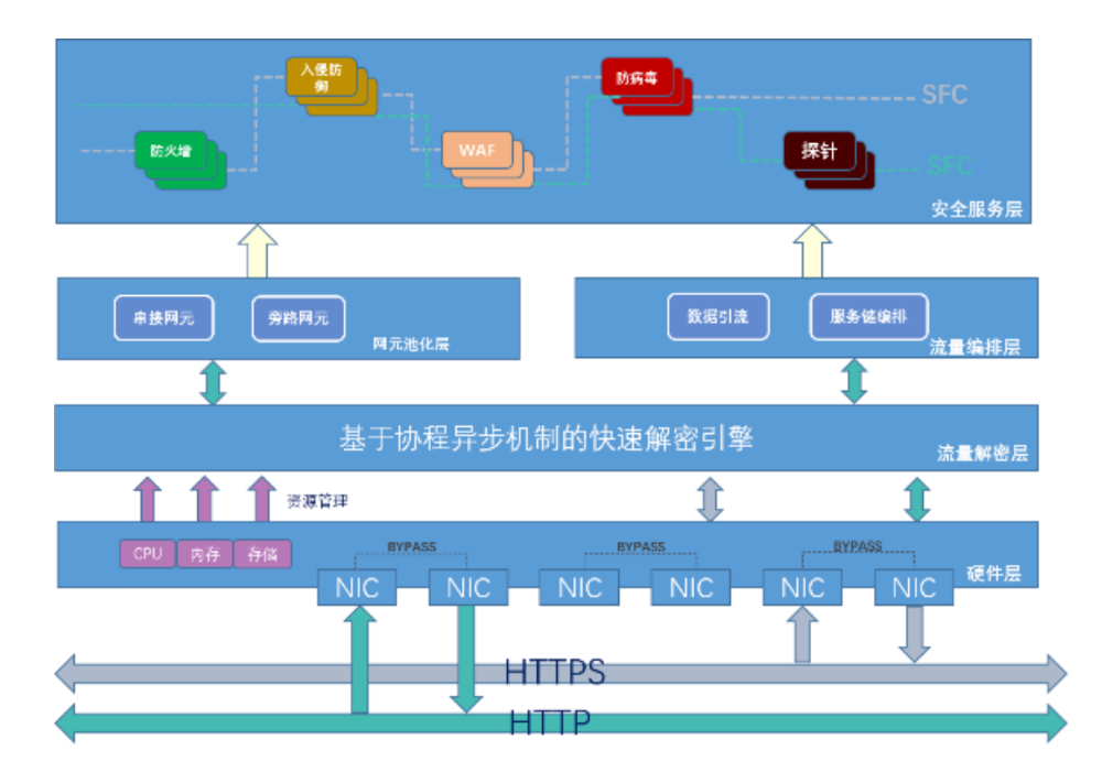 �����ܹ�ͼ