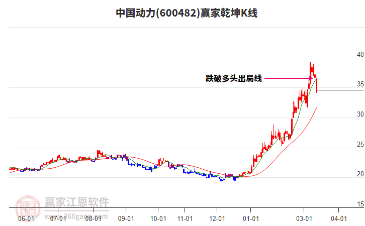 600482�й�����Ӯ��Ǭ��K�߹���