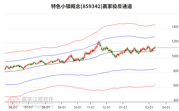 859342��ɫС��Ӯ�Ҽ���ͨ������