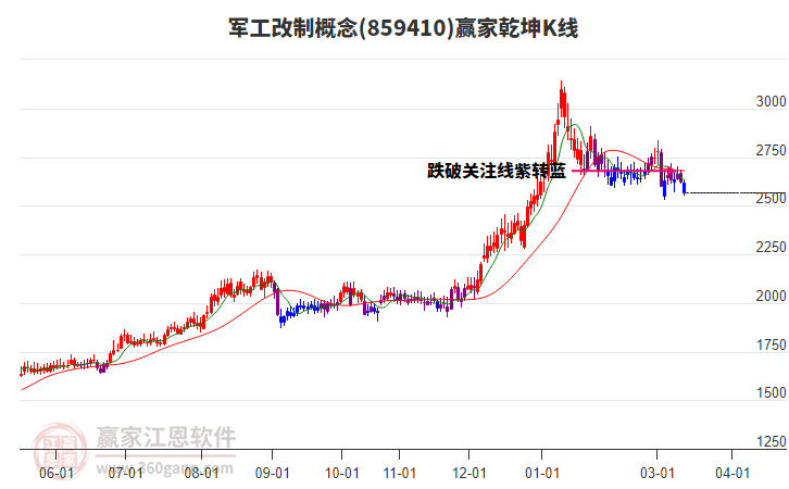 859410��������Ӯ��Ǭ��K�߹���