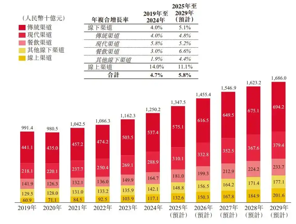 �й�������ҵ�����۶�Ƶ��г���ģ���������������֣���Դ������˹��ɳ���ģ�