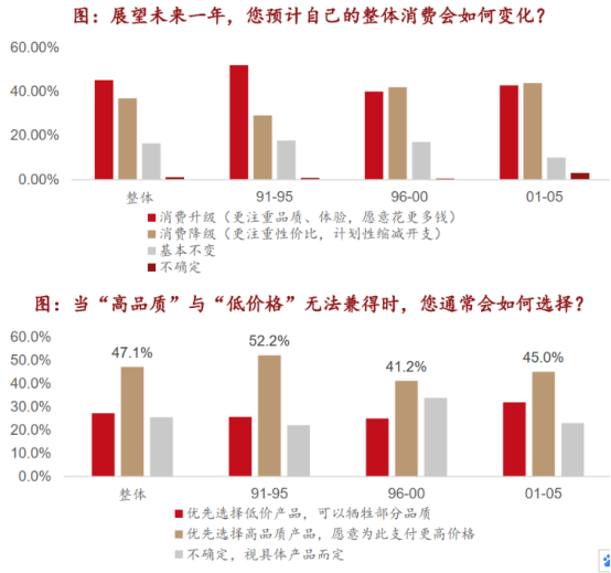 ��������ҵϵ�б��桪��Z���������ߵ��У���Դ������֤ȯ��