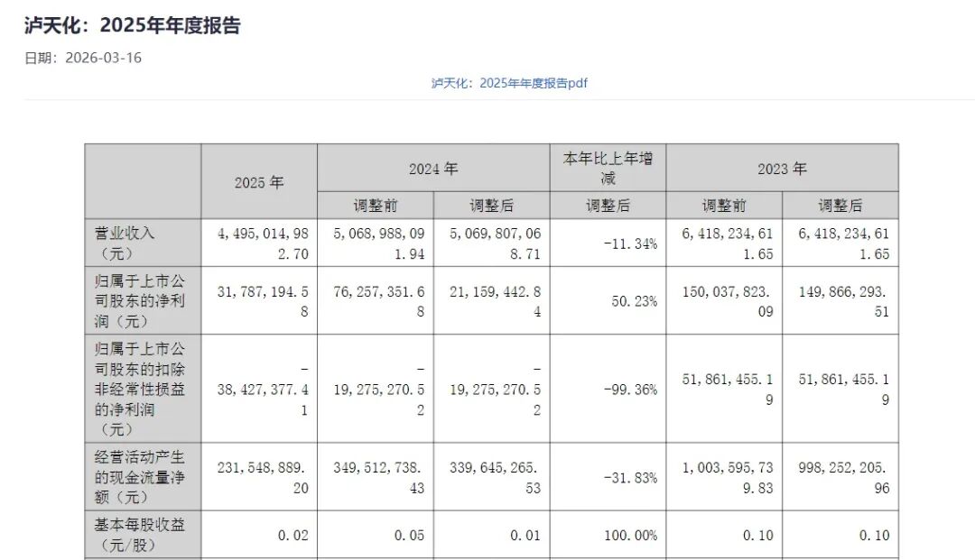 ���컯2025����Ҫ�������