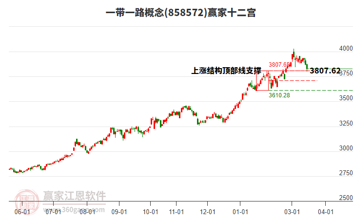 858572һ��һ·Ӯ��ʮ��������