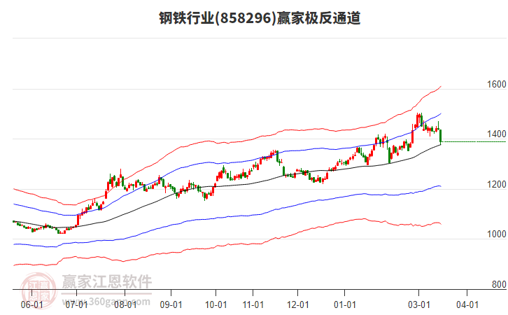 858296����Ӯ�Ҽ���ͨ������