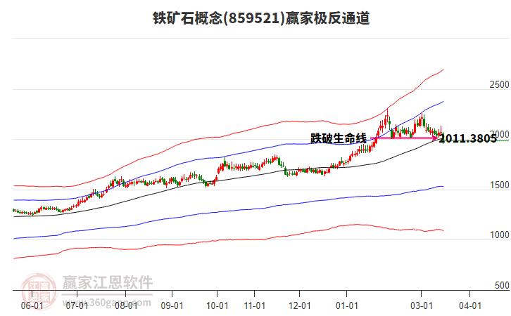 859521����ʯӮ�Ҽ���ͨ������