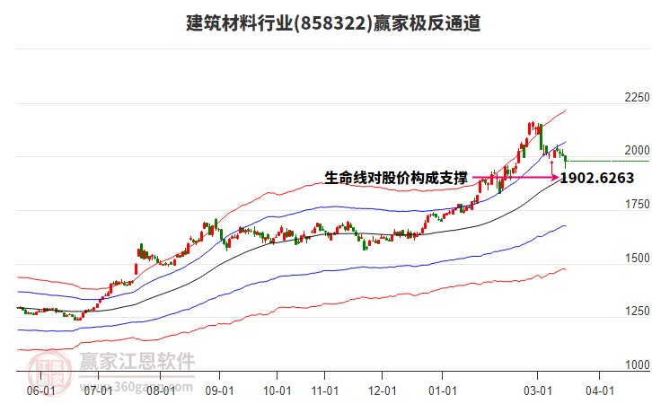 858322��������Ӯ�Ҽ���ͨ������