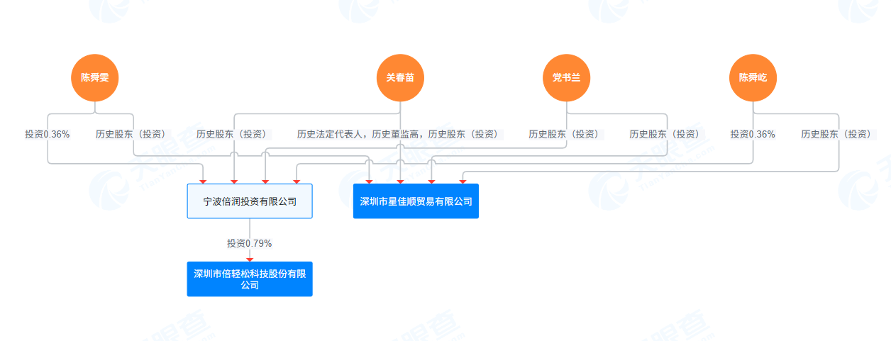 ����Դ�����۲飩