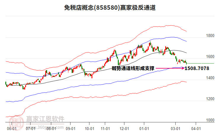 858580��˰��Ӯ�Ҽ���ͨ������
