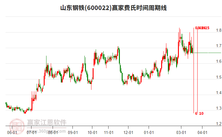 600022ɽ����������ʱ�������߹���